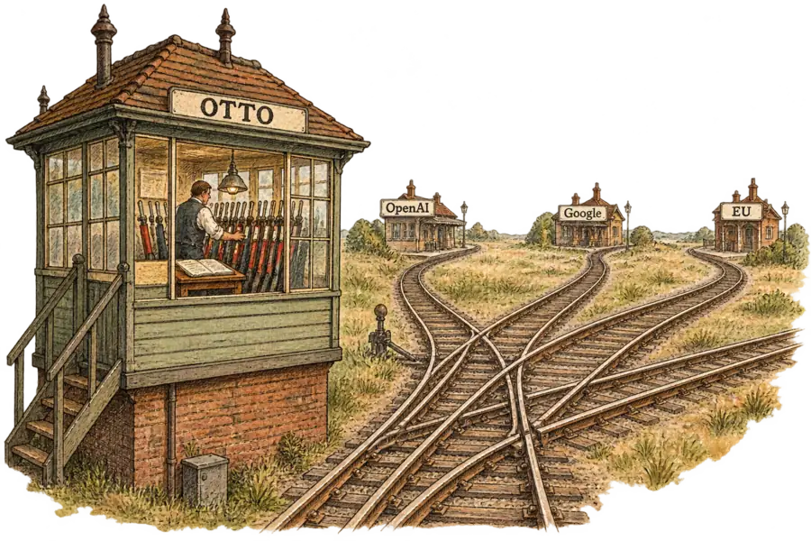 A Victorian railway signal box lettered 'OTTO' stands where many tracks fan out toward distant stations marked OpenAI, Google and EU, a single signalman working its long row of levers.