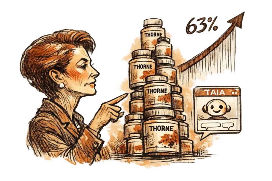 Mary Beech beside a stack of Thorne supplement bottles, gesturing at a 63 percent growth chart with a TAIA chatbot interface floating nearby